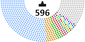 Elecciones parlamentarias de Egipto de 2020