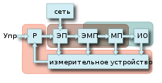 Схема электропривода