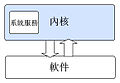 2011年5月26日 (四) 13:32版本的缩略图