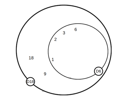 MCD 6 18