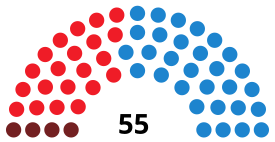 Elecciones municipales de 2003 en Madrid