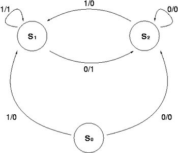 状態遷移図