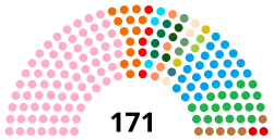 Национальная ассамблея Нигера 2016.svg