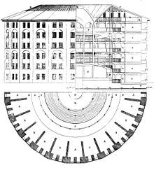 This plan of Jeremy Bentham's panopticon prison was drawn by Willey Reveley in 1791. Panopticon.jpg