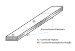 Miniatura para Vibração flexional