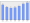 Evolucion de la populacion 1962-2008