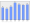 Evolucion de la populacion 1962-2008