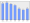 Evolucion de la populacion 1962-2008