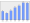 Evolucion de la populacion 1962-2008