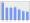 Evolucion de la populacion 1962-2008