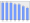 Evolucion de la populacion 1962-2008