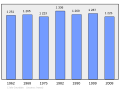 Náhľad verzie z 23:56, 6. marec 2011