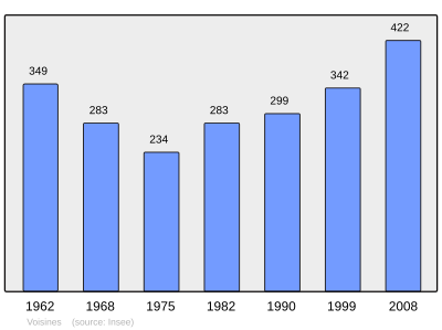 Reference: 
 INSEE [2]