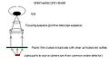 Schema přístroje