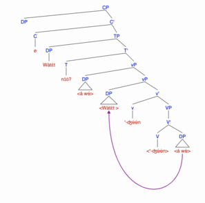 Step 1: wh-phrase moves to edge of vP Syntax tree wh-movement in Medumba.png