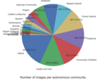 Miniatuur voor Bestand:WLE 2016 - Images per autonomous community.png