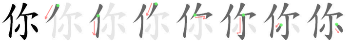 znázornenie poradia ťahov v zápise znaku „你“