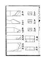 représentations de sections de bois et de leur mesures