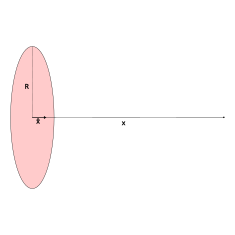 Charged disc problem.svg