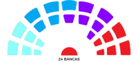 Elecciones municipales de Avellaneda 1997