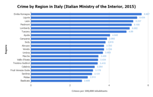 2015 crime rate in the Italian regions Crime Rate by Region in Italy.png