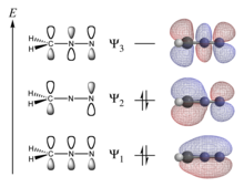 Molecular orbital diagram of the conjugated pi systems of the diazomethane molecule using Hartree-Fock Method, CH2N2 Diazomethane-pi-system.png