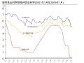 2009年3月8日 (日) 19:59版本的缩略图