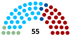 Struktura Parlament Fidżi