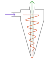 Pisipilt versioonist seisuga 7. august 2008, kell 00:46