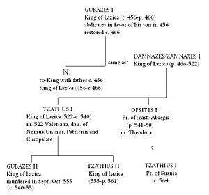 English: The stemma of the kings of Lazica acc...
