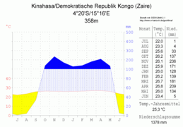 Kinshasa