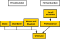 Vorschaubild der Version vom 20:20, 3. Mai 2013