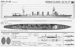 Sendai-luokan tunnistuskuva