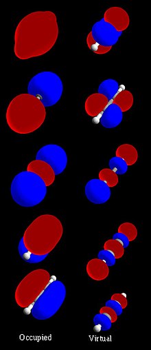 Miniatura para Orbital molecular