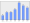 Evolucion de la populacion 1962-2008