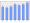 Evolucion de la populacion 1962-2008