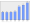 Evolucion de la populacion 1962-2008