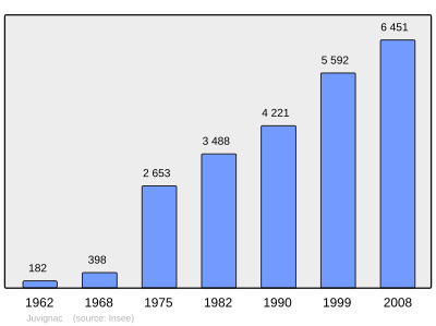 Referanse: INSEE