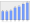 Evolucion de la populacion 1962-2008