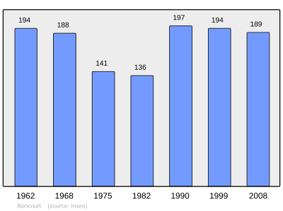 Referanse: INSEE