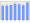 Evolucion de la populacion 1962-2008