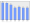 Evolucion de la populacion 1962-2008