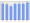 Evolucion de la populacion 1962-2008