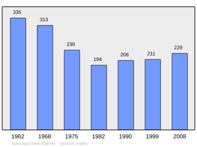 Reference: 
 INSEE [2]