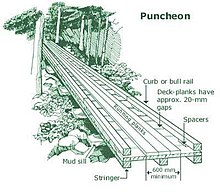 Diagram of a plank road Puncheon.jpg