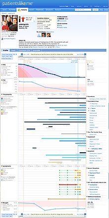 Capture d'écran du site web PatientsLikeMe