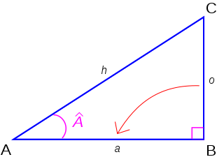 Tangente de A.svg