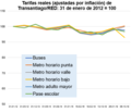 Miniatura per a la versió del 01:12, 20 oct 2019