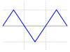 Triangle wave.svg