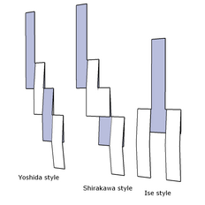 Trzy sposoby (style) składania shide